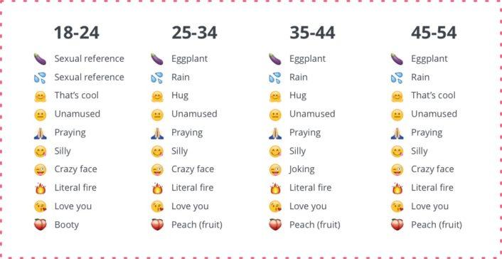 英语言国家emoji调查(来源:highspeedinternetcom)