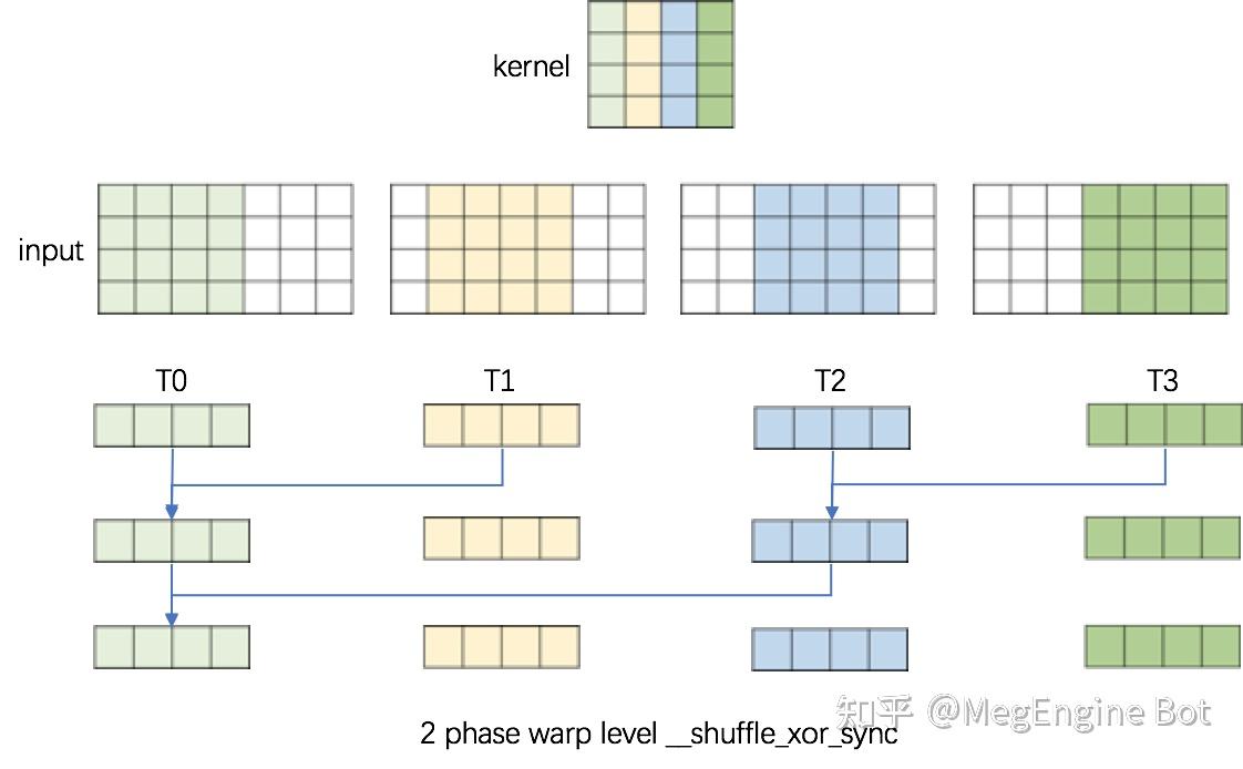 实录 | MegEngine 大 Kernel 卷积工程优化实践 - 知乎