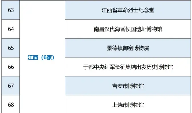 家湖南10家广东15家广西5家海南2家四川16家贵州5家云南4家重庆7家西