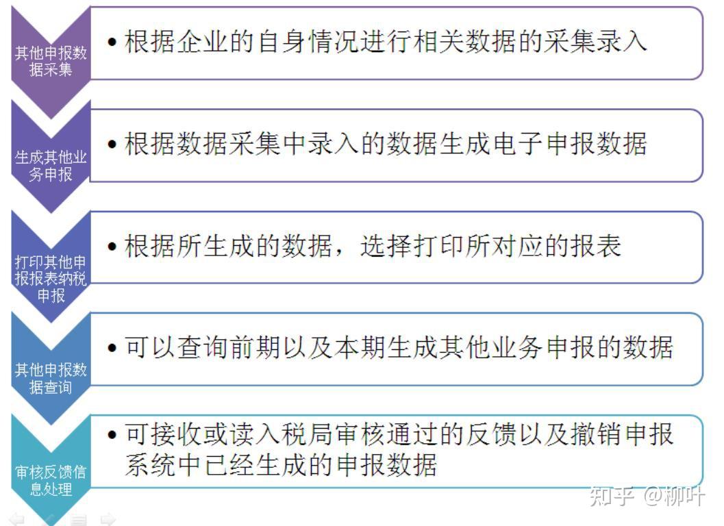 西安出口退稅代理公司出口退稅申報流程條件費用資料