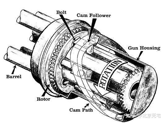 机枪工作原理动画图片