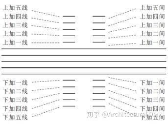 钢琴简谱小字_儿歌钢琴简谱