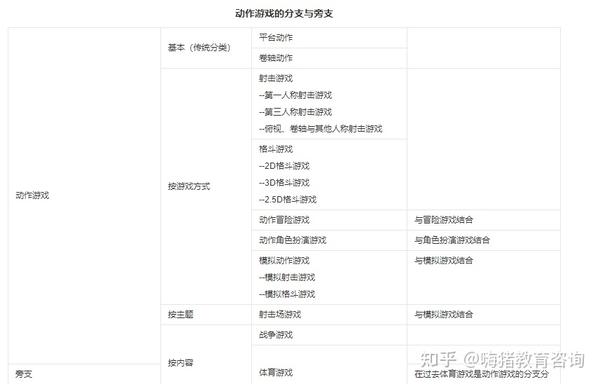 不同类型游戏服务器的价格差异。-虎跃云资讯网