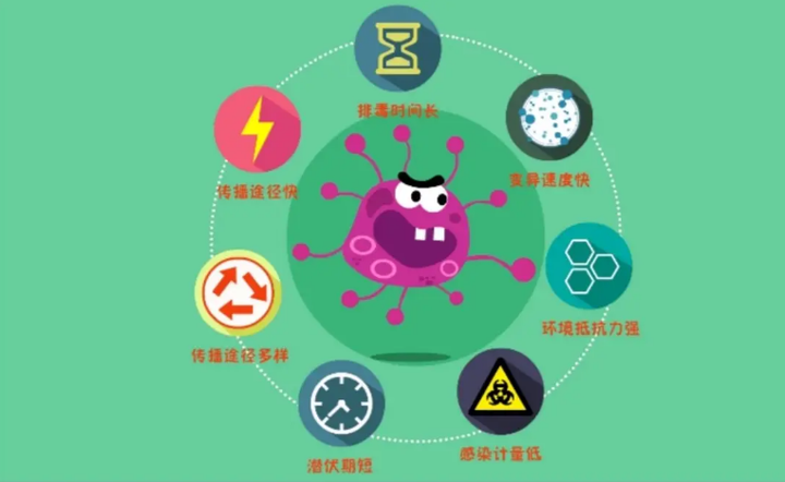 诺如病毒有什么特点?是如何传播的呢? - 知乎