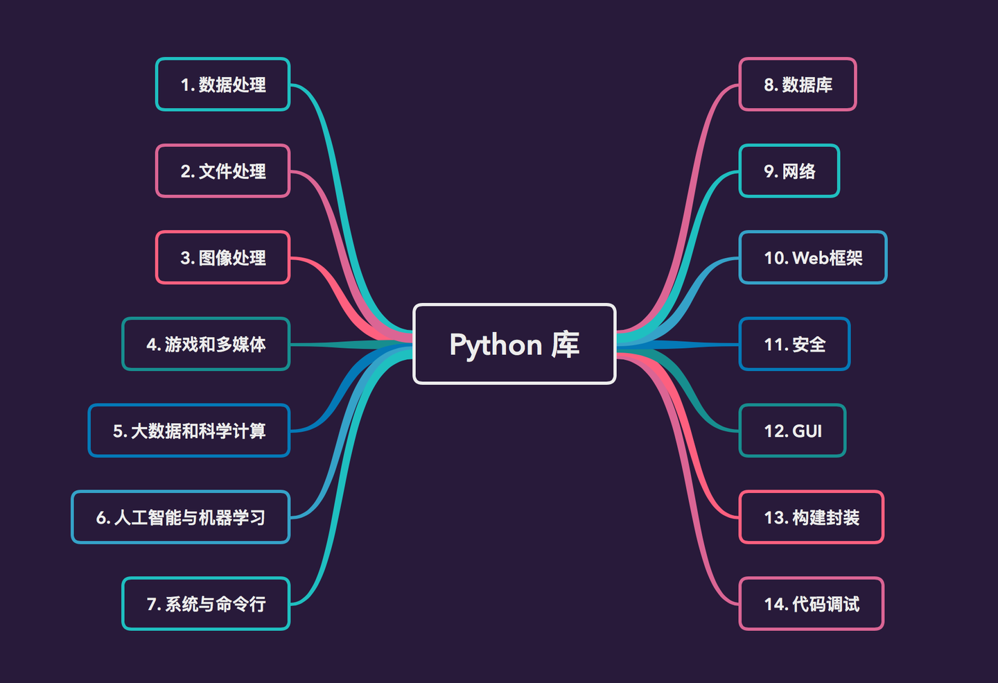 python常用库_Python  第1张