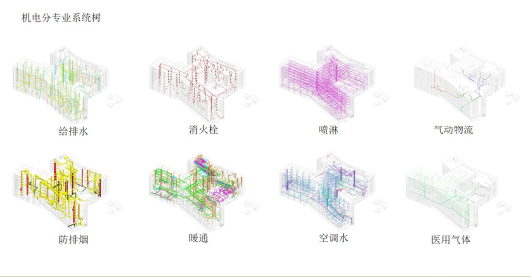 BIM云协同设计应用经典案例 全国首家国际研究型医院项目：高博医院 - 知乎