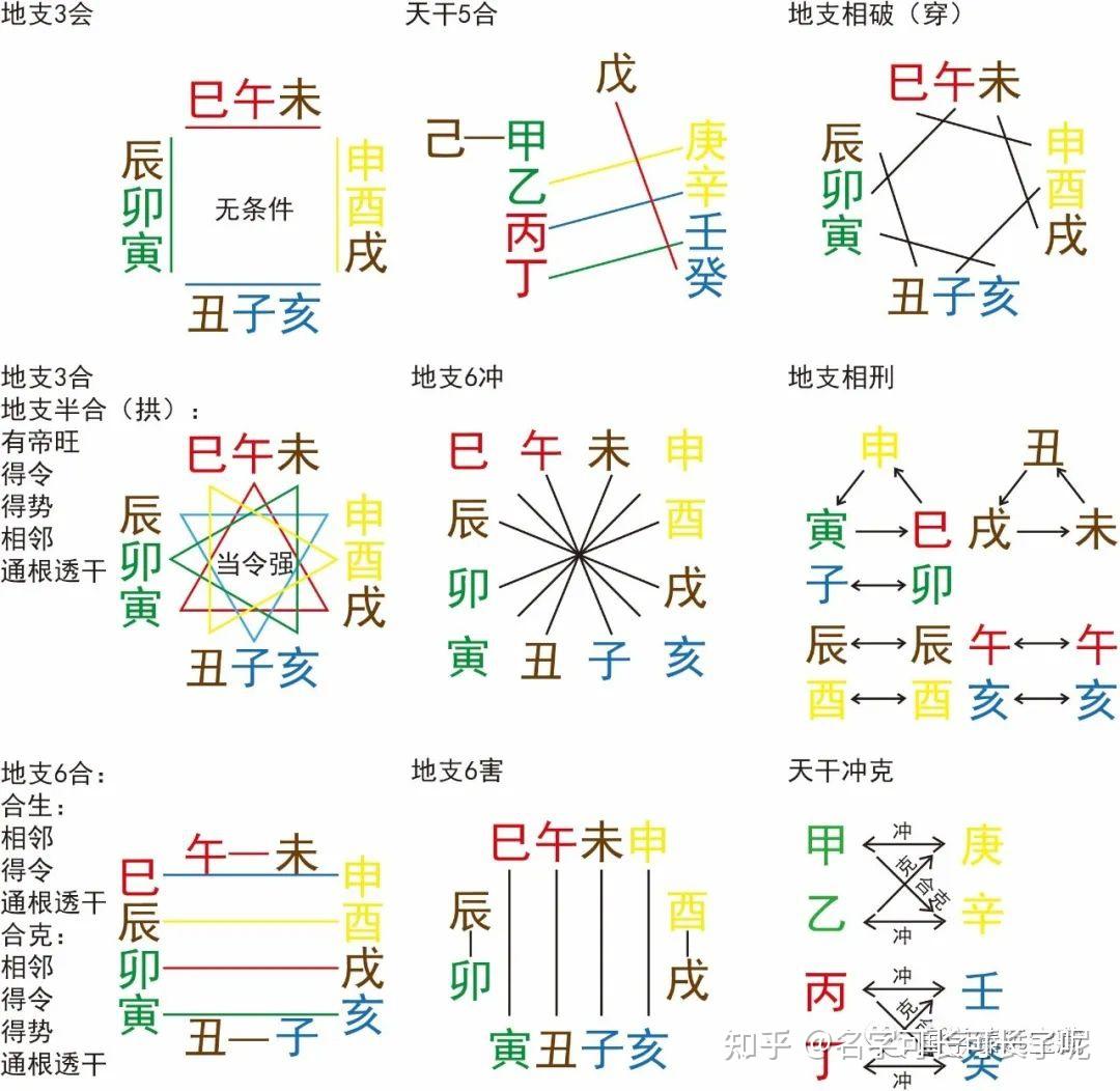 十二地支关系表图片