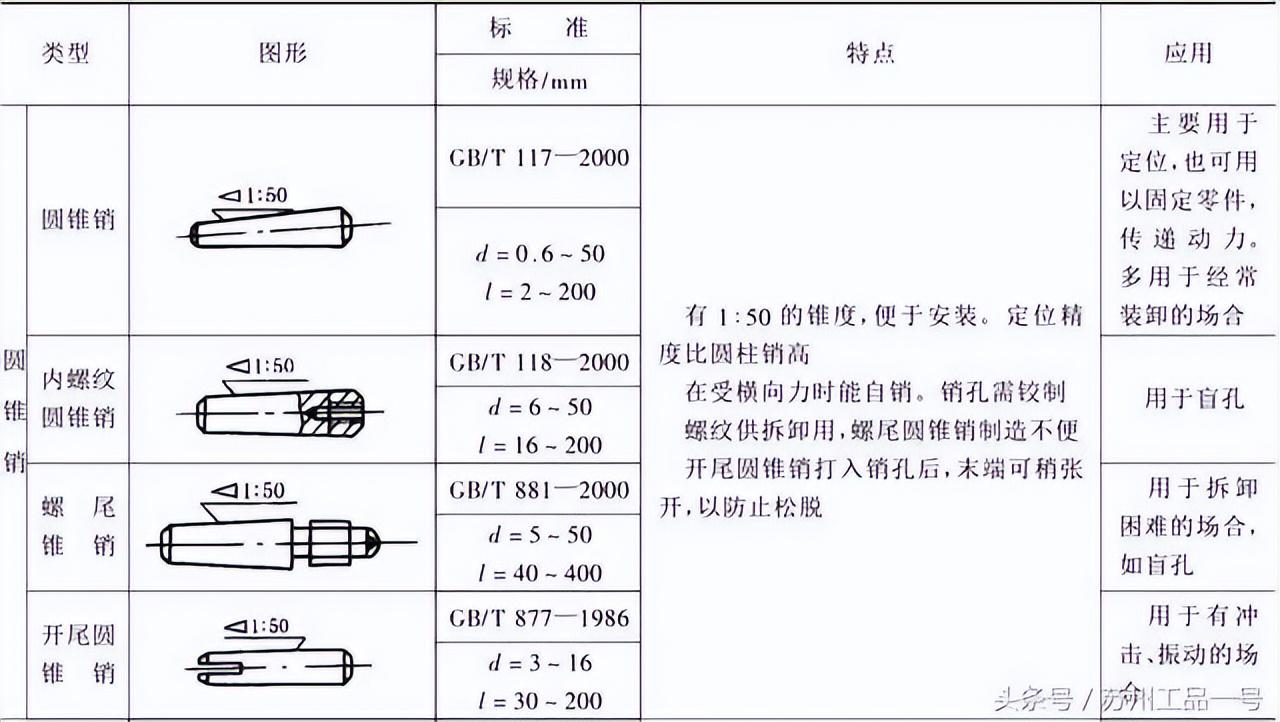 销的分类、标准、特点、用途 - 知乎