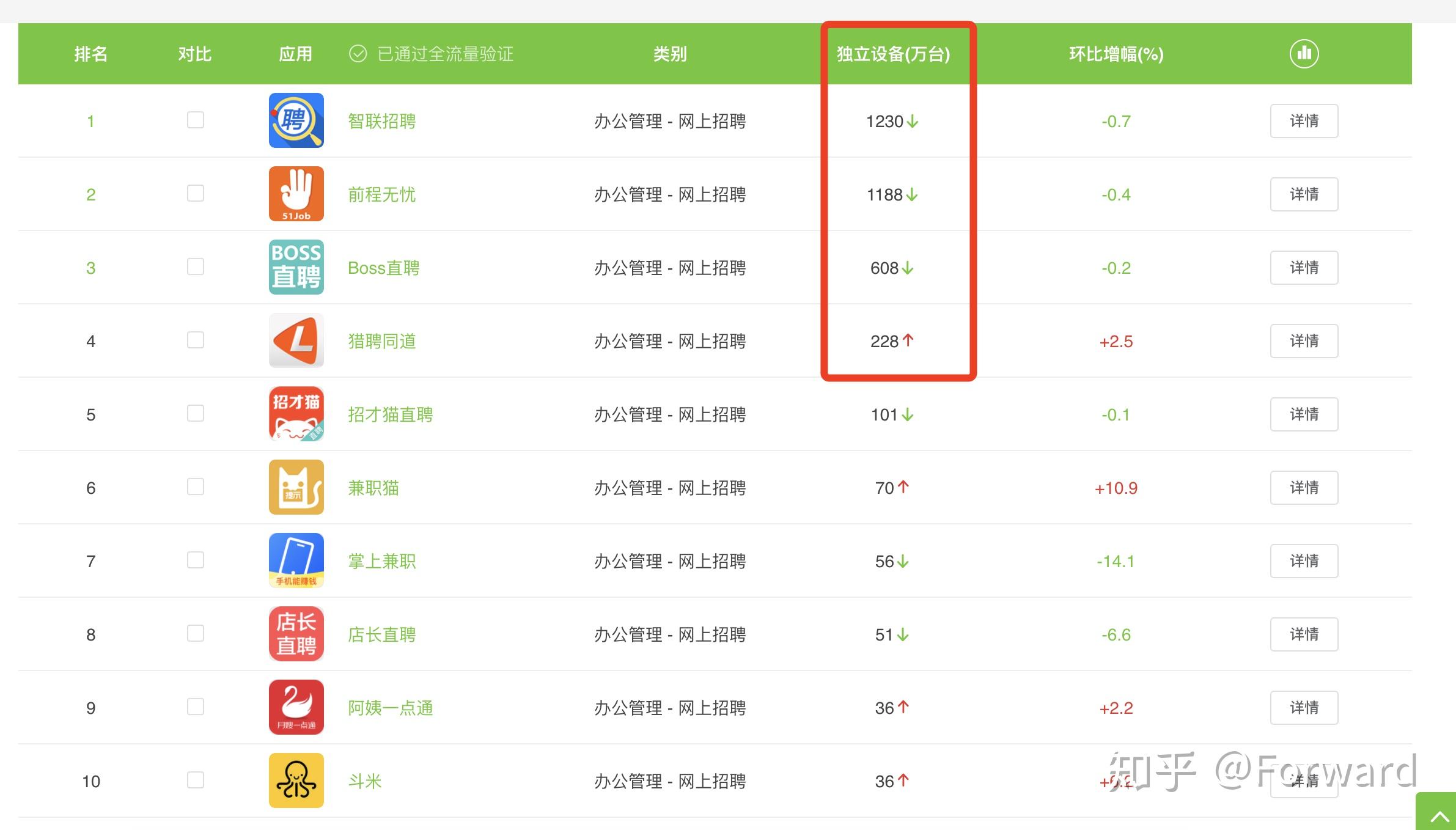 招聘网站哪个好