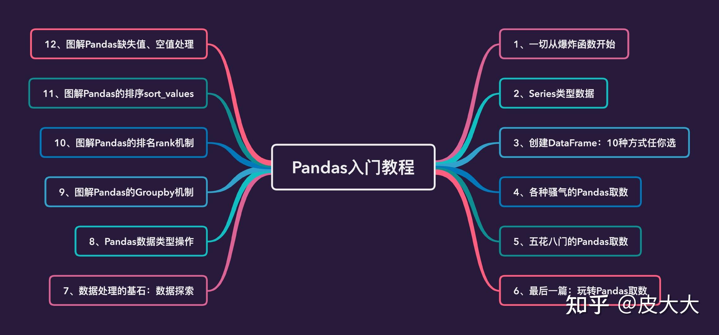 图解pandas的缺失值处理 知乎 