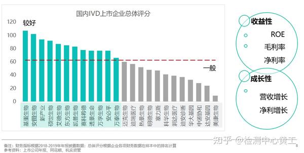 向肿瘤与呼吸领域突围