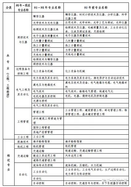 建造师安全b证报考程序_影视动画专业能否报考建造师_二级建造师报考条件要求