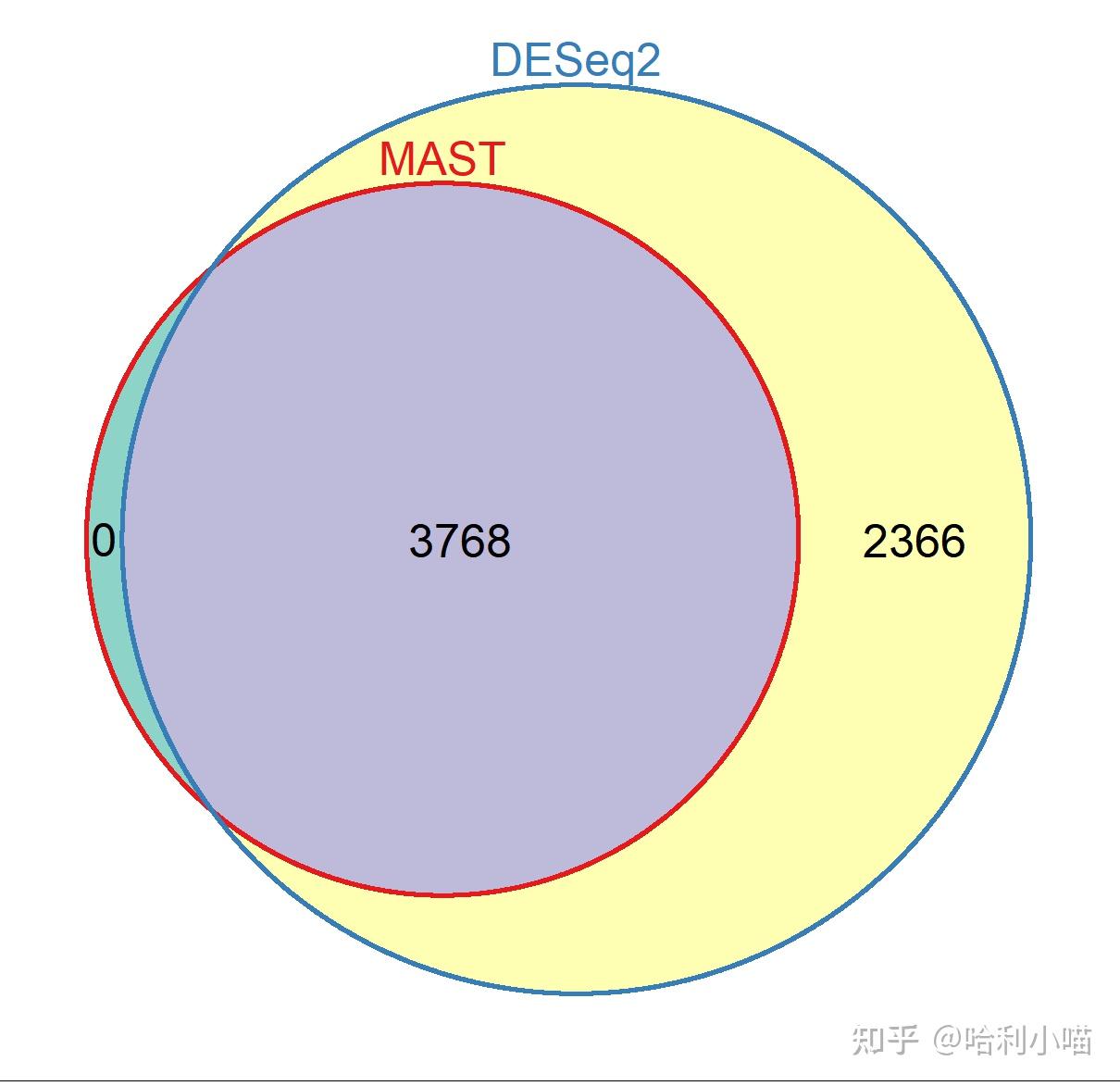 r-ggvenn-eulerr-vennerable-ggvenndiagram