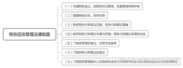 吉林省会计从业考试准考证打印_会计职称考试准考证打印_托业 官网照片 跟准考证照片