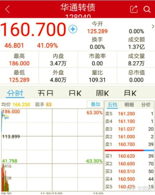 低风险转债博客(一个低风险可转债投机机会分析)
