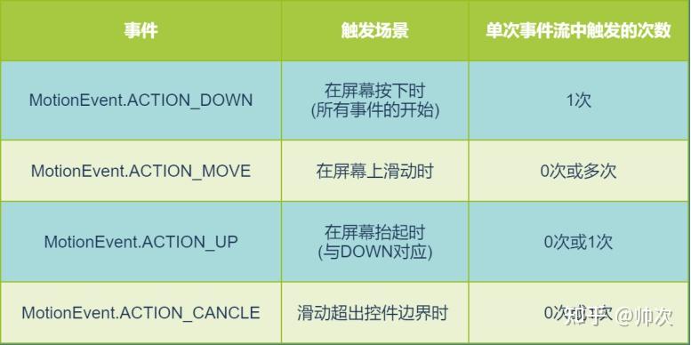 Android 一文轻松搞定Touch事件分发 - 知乎