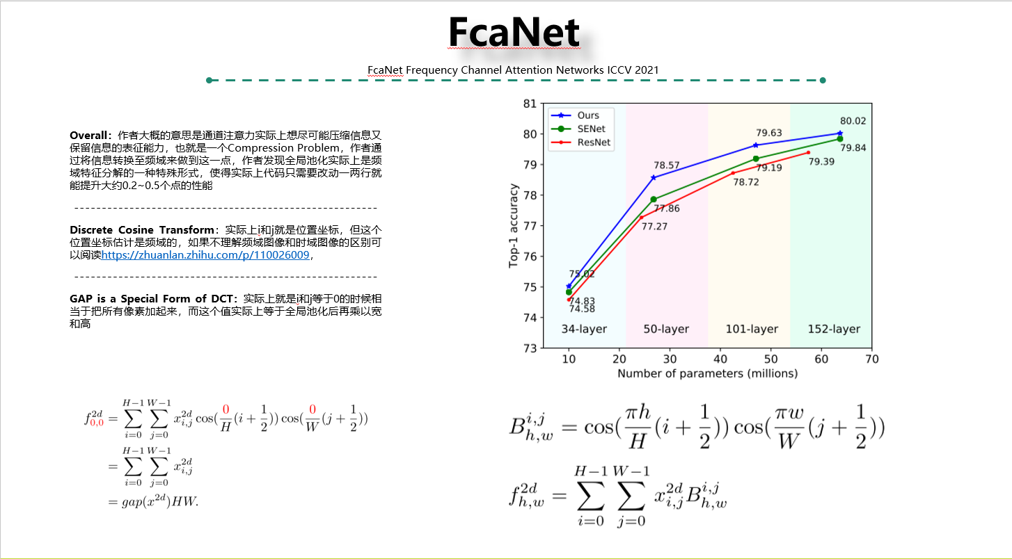 FcaNet Frequency Channel Attention Networks ICCV 2021 - 知乎