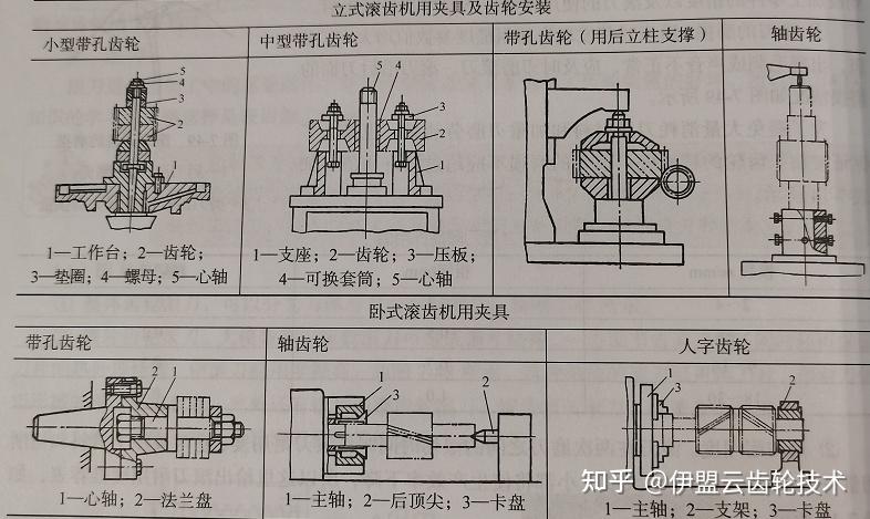 齿夹安装图解图片