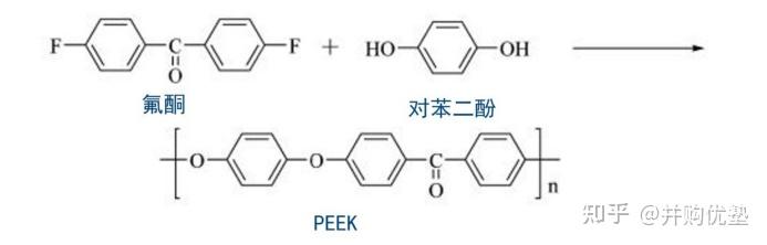 人形機器人科技前瞻peek上游材料氟酮dfbp新瀚新材中欣氟材