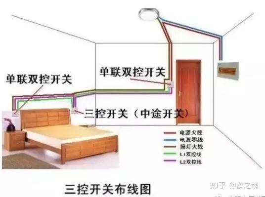 三控開關的佈線四聯雙控這個稍微複雜一點第一個是兩個四聯雙控同時