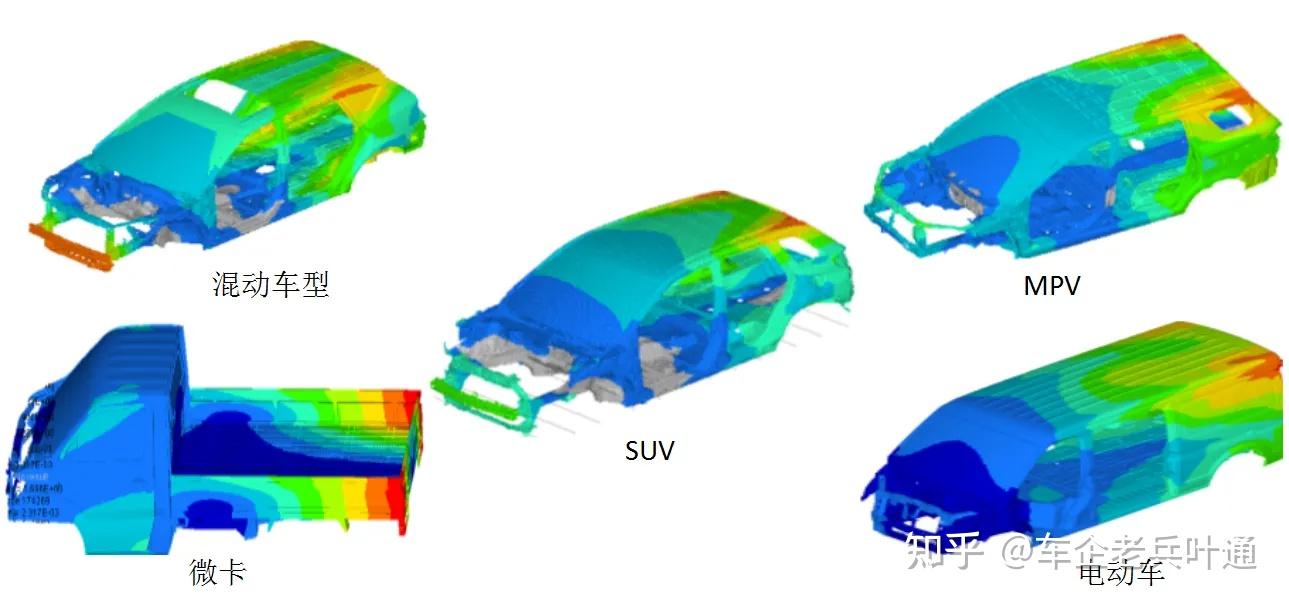 CAE-汽车行业CAE分析的完整流程图 - 知乎