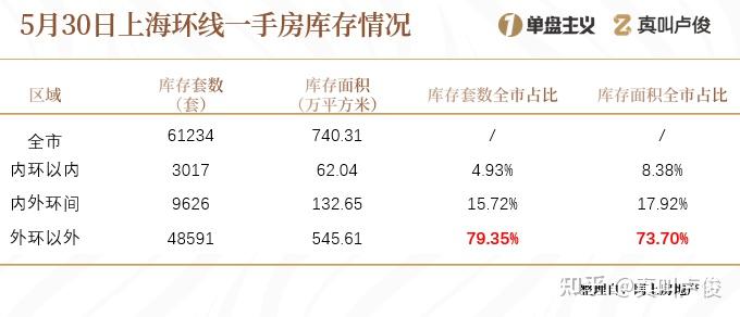 上海什么样的新房比较难卖 - 知乎