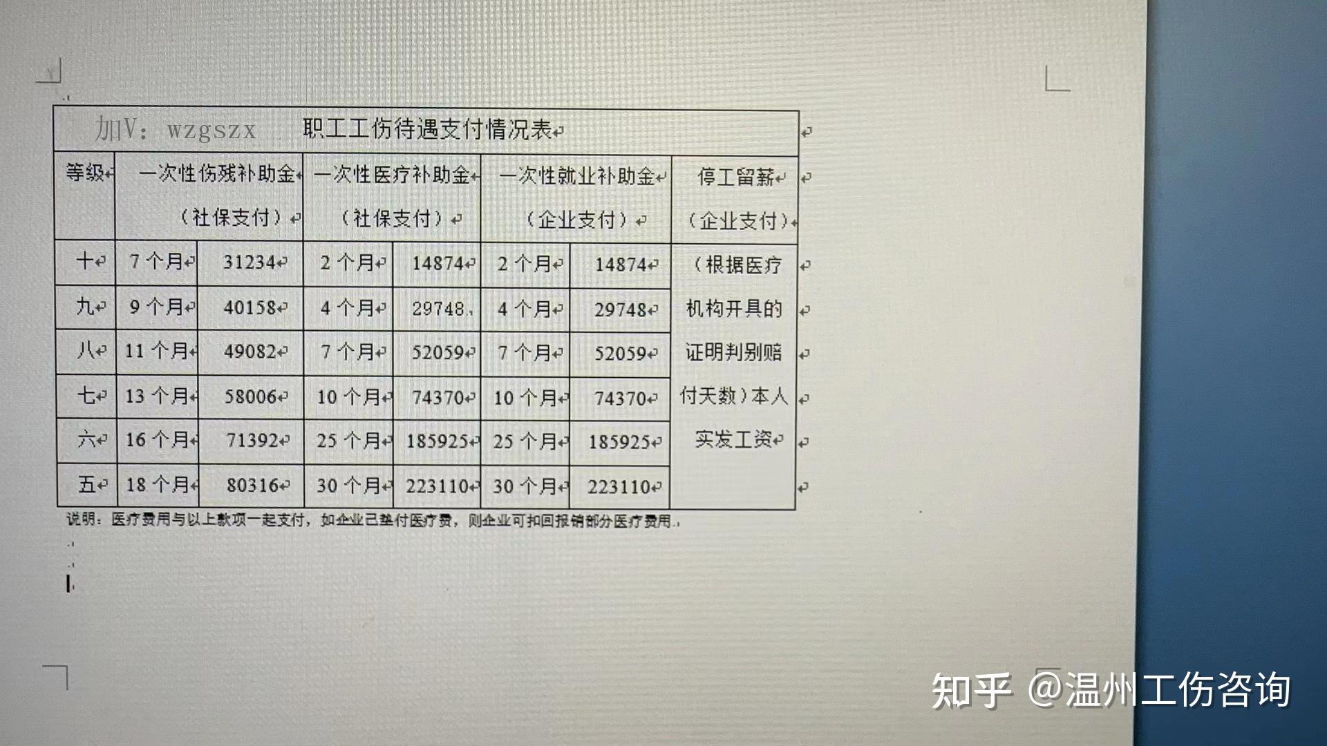 浙江温州工资10000工伤可以理赔多少?