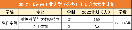 鄭州升達經貿管理學院