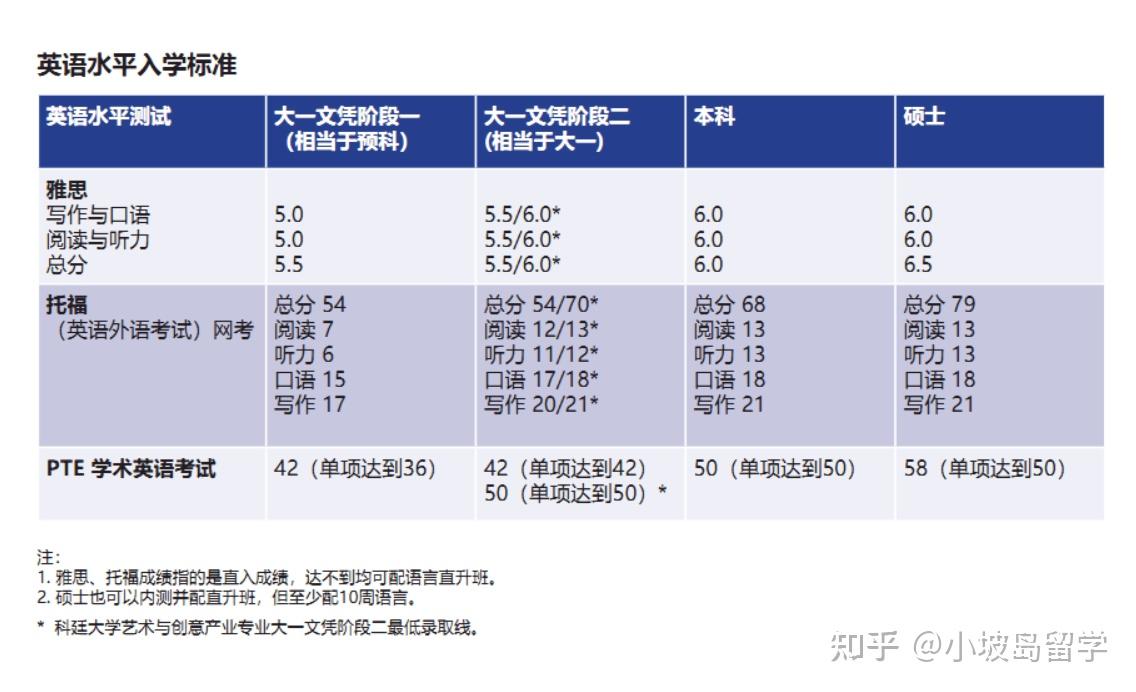 迪拜分校的毕业证（申英或美国硕士的时候可以吗？）