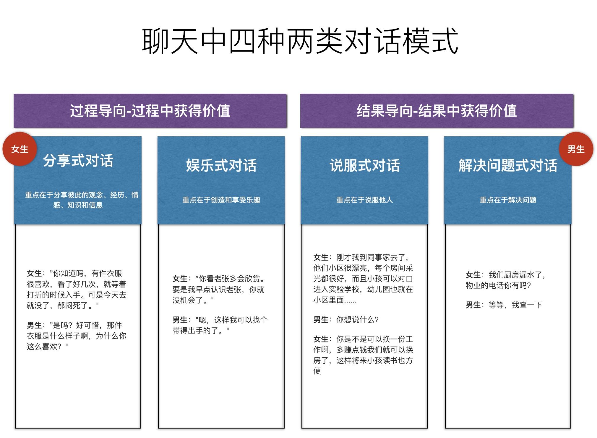 浅谈机器人聊天对话设计实践