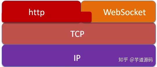 Webhttp 理清 WebSocket 和 HTTP 的关系 - 知乎