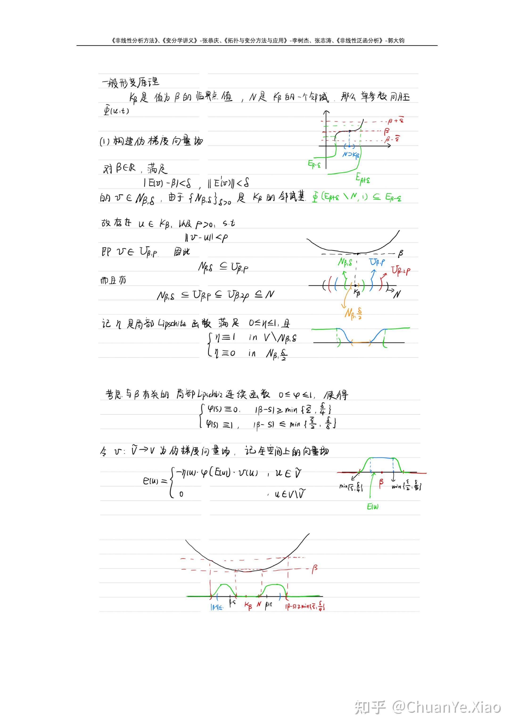 【变分方法6】现代变分学:极小极大方法 - 知乎