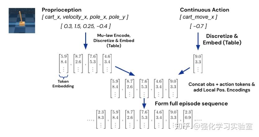 论文分享ageneralistagent