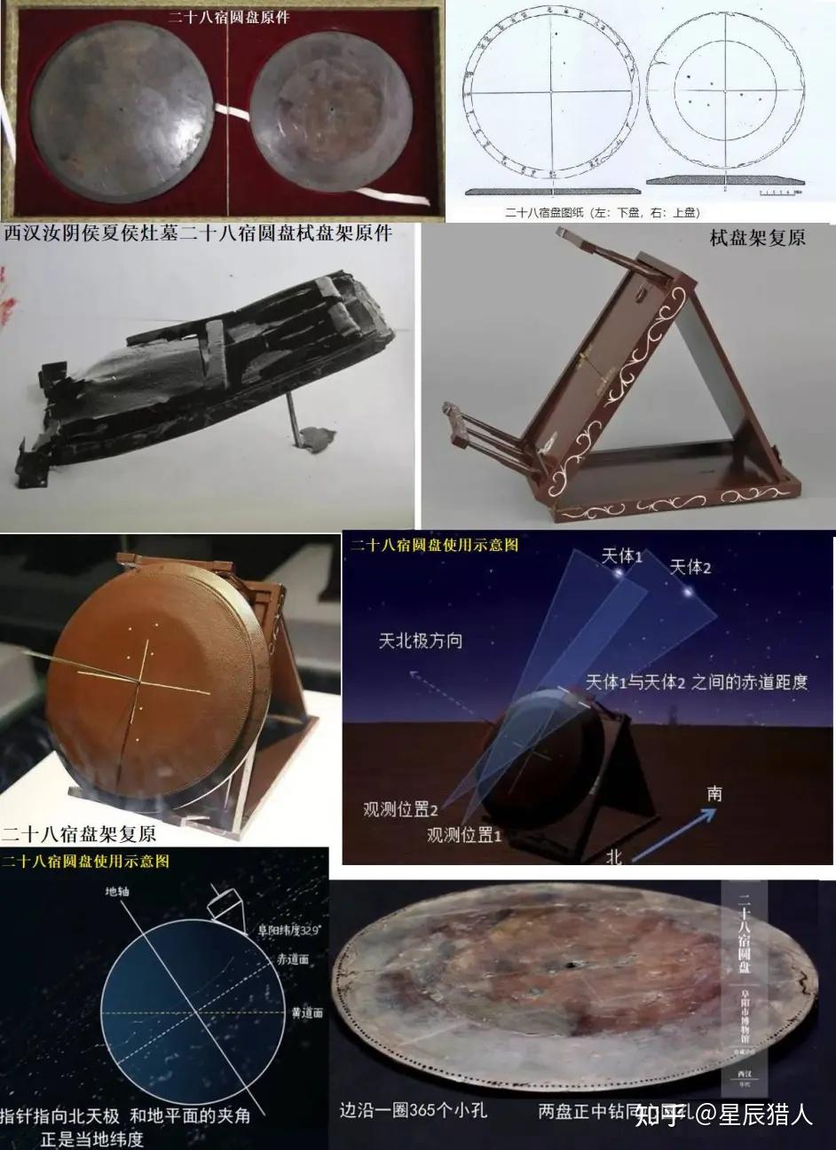 【天文雄文1】与2000年前中国《甘石星经》的作者甘德和石申相比，哥白尼和伽利略都显得暗淡无光 - 知乎