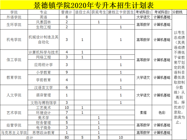 江西垃圾专科学校有哪些_江西十大垃圾中专学院_江西十大垃圾专科学校