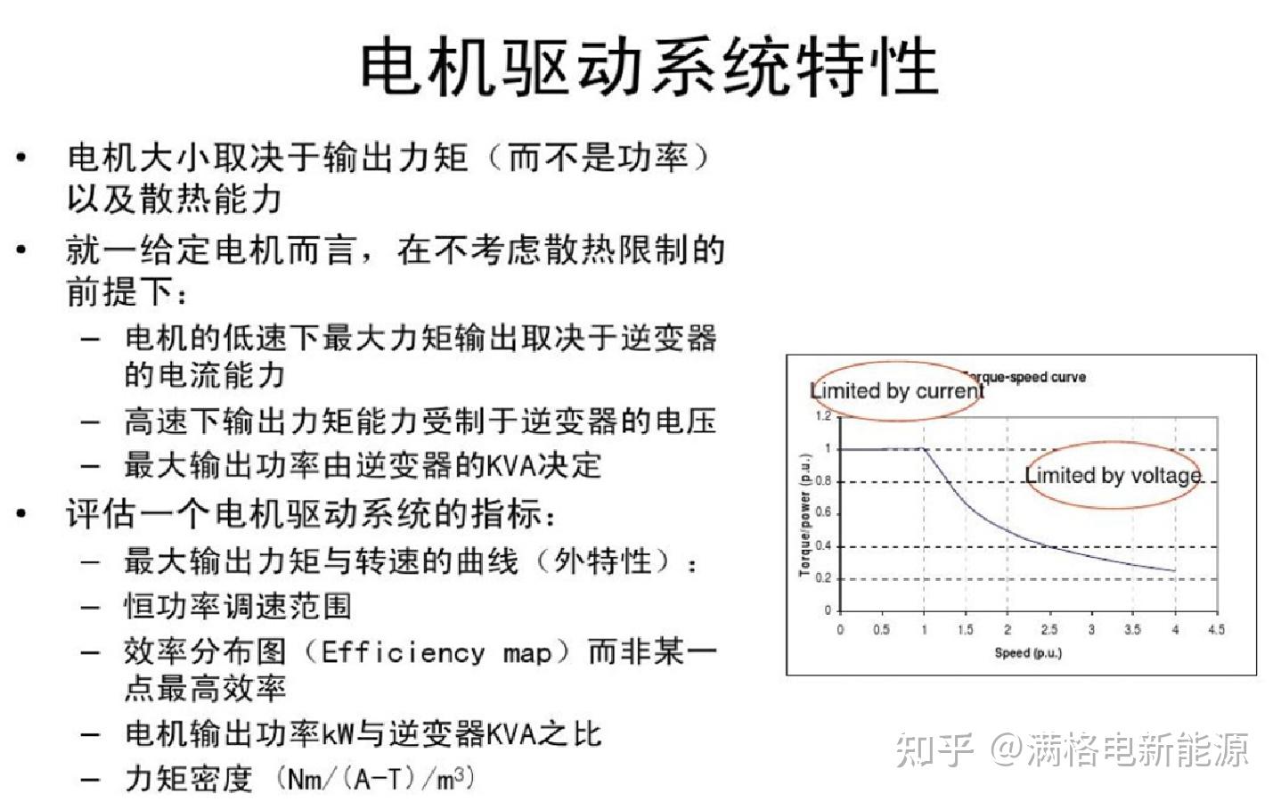 新能源汽车三电系统的学习 知乎