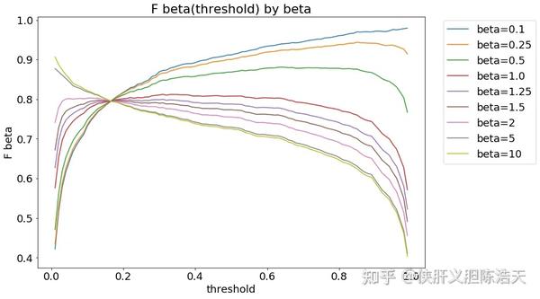 accuracy-precision-recall-f1-score-grouped-bar-chart-made-by