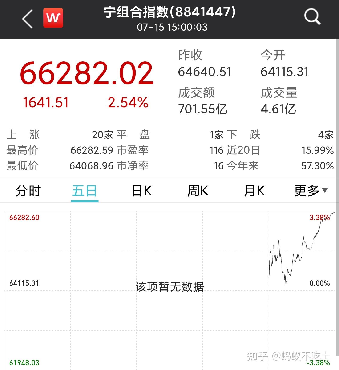 张坤的投资理念1.集中持有股票。_哔哩哔哩_bilibili