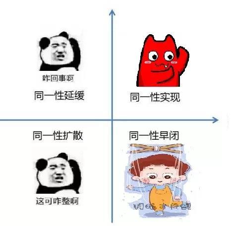 自我同一性是美国心理学家埃里克森最早提出的,是指个体尝试把与自己