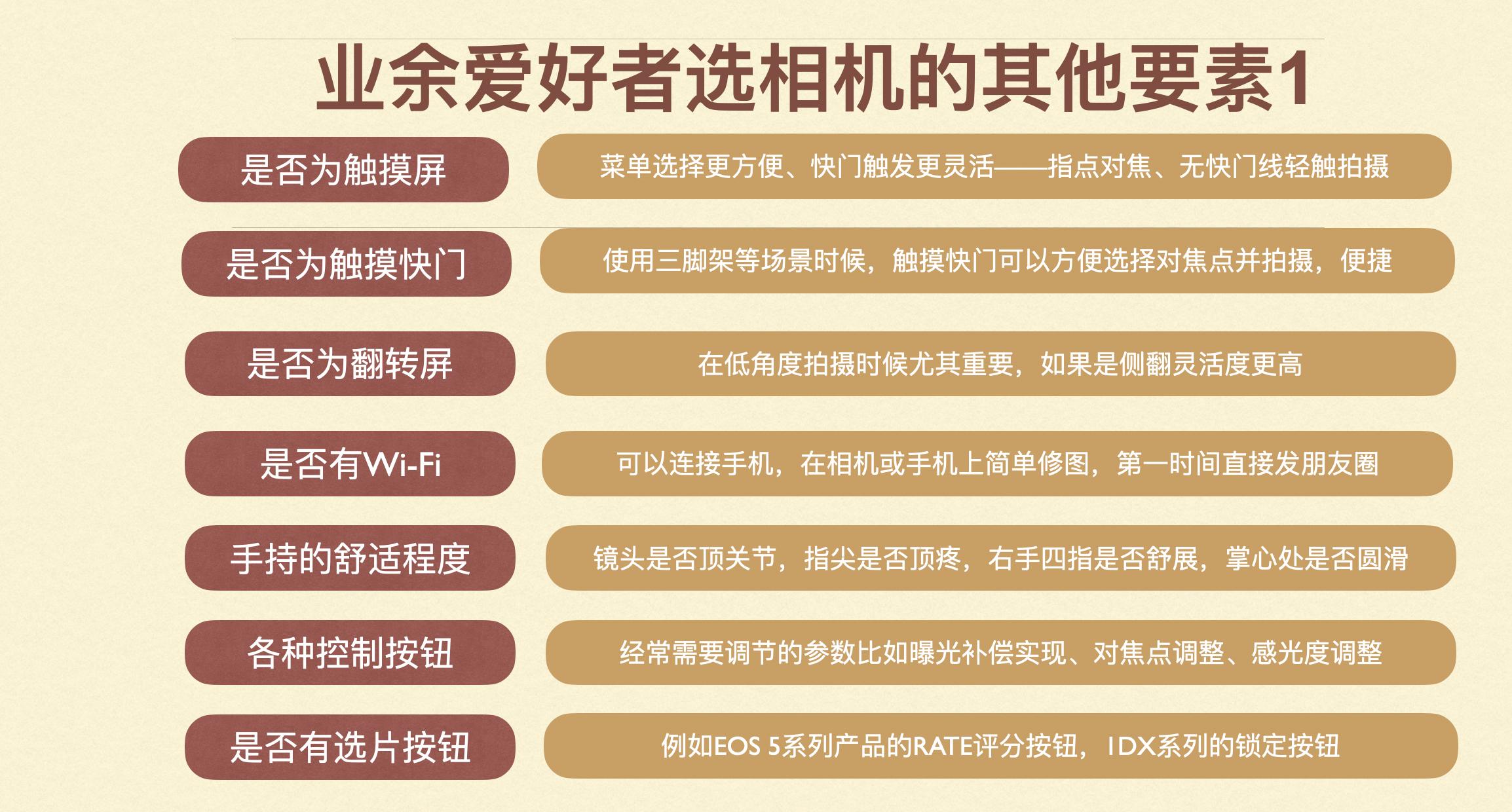 收購相機,收購鏡頭