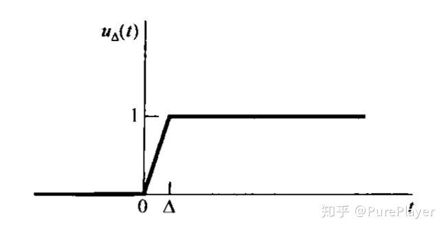 信号&系统 | 信号的概念与常用信号 - 知乎