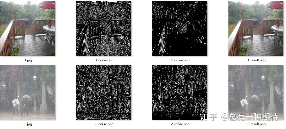 图像去雾、图像去雨算法汇总(毕业设计+代码) - 知乎