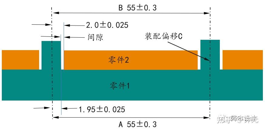 定位柱和定位孔的尺寸,相关设计讲述 - wish生活快乐 - 博客园