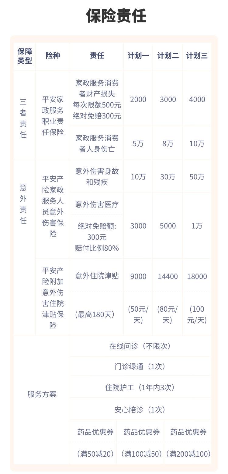 北方七省份联合推动家政服务业高质量发展