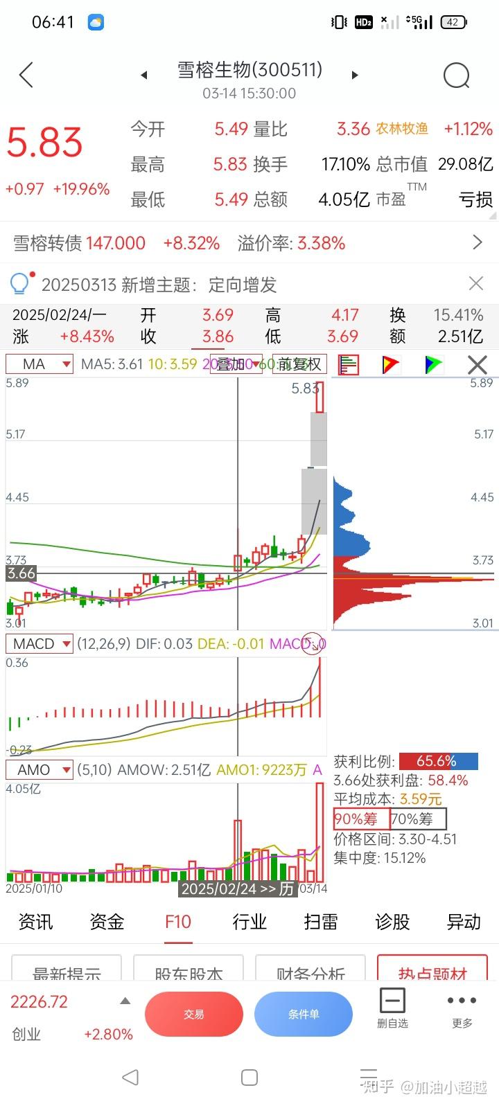 三倍量抓涨停，买在涨停之前。 - 知乎