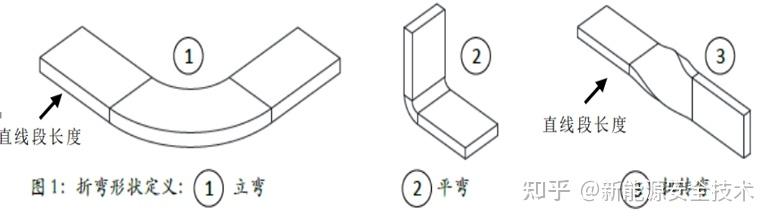 铜铝排专题：立弯和平弯等问题讨论和机械剥皮机补充 - 知乎