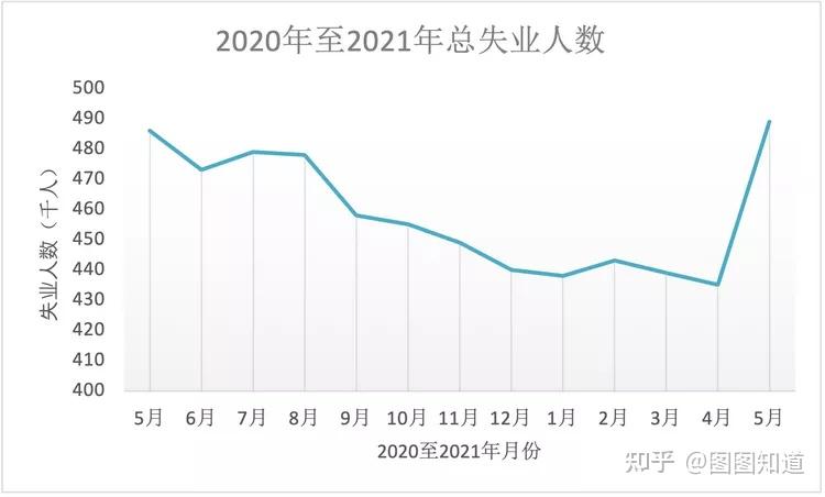 数读台湾疫情结构问题台失业创新高