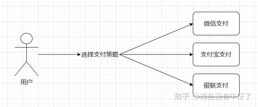 #springboot #ai #python | rafael carrión Images High... 用Spring Boot+工厂+策略模式优雅解耦支付系统 - 知乎