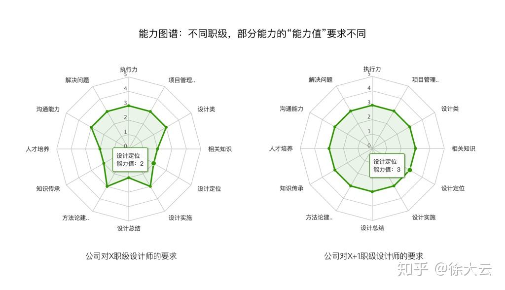 能力图谱如何画图片