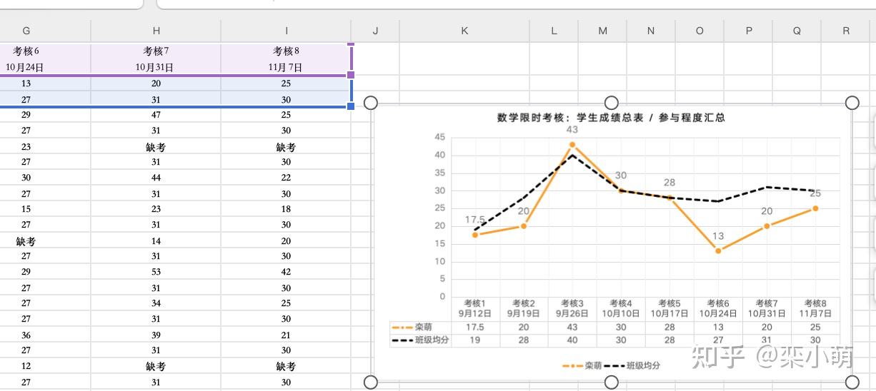 可视化分析,制作家长会数学期中成绩卡